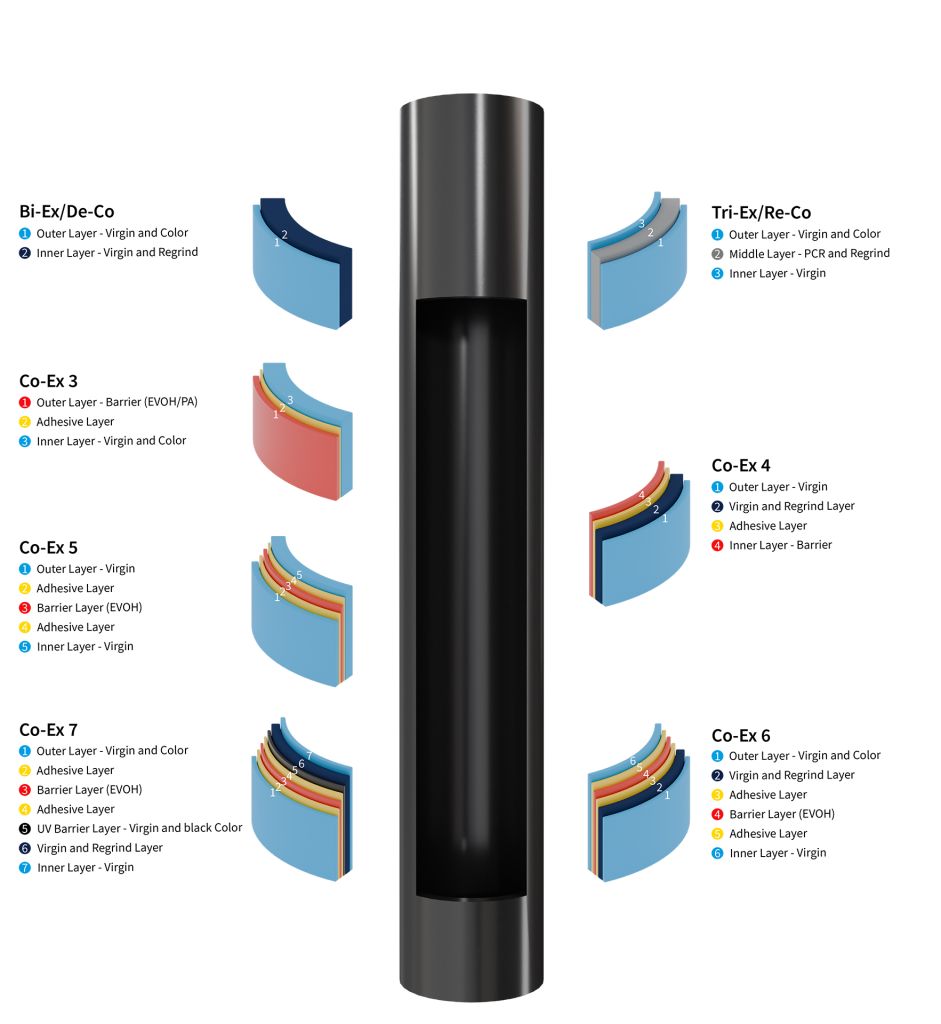Molded parts with best thickness distribution